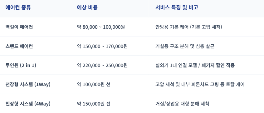 삼성 에어컨 청소서비스