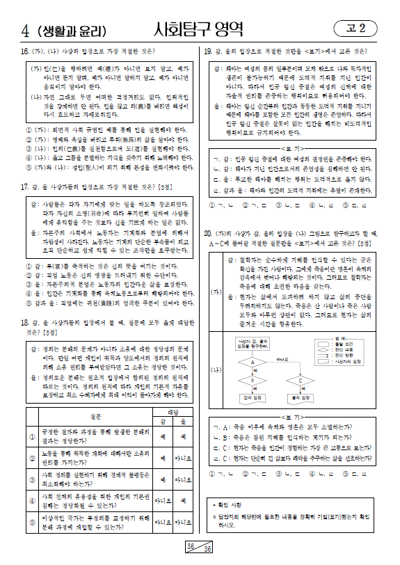 2024-6월-고2-모의고사-생활과 윤리-기출문제-다운