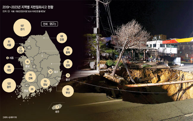 대전 싱크홀 발생 원인 대책