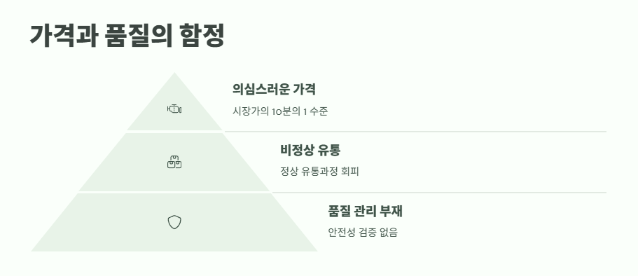 테무 사기 피해 예방 쉽게 정리 3