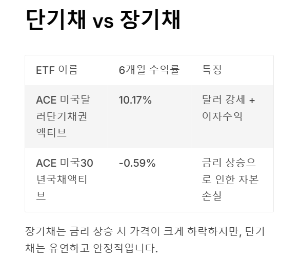 단기채 vs 장기채, 무엇이 더 유리할까?