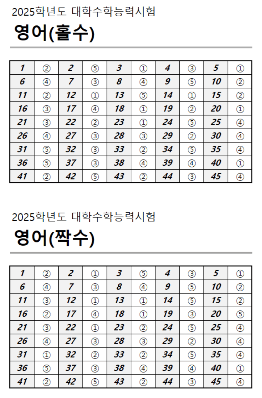 2025 수능 영어 홀수형, 짝수형 정답표