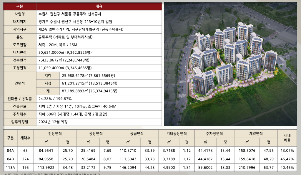 힐스테이트 수원 파크포레 사업 개요 이미지