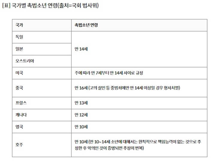 촉법소년-연령하향-찬성-반대-논쟁