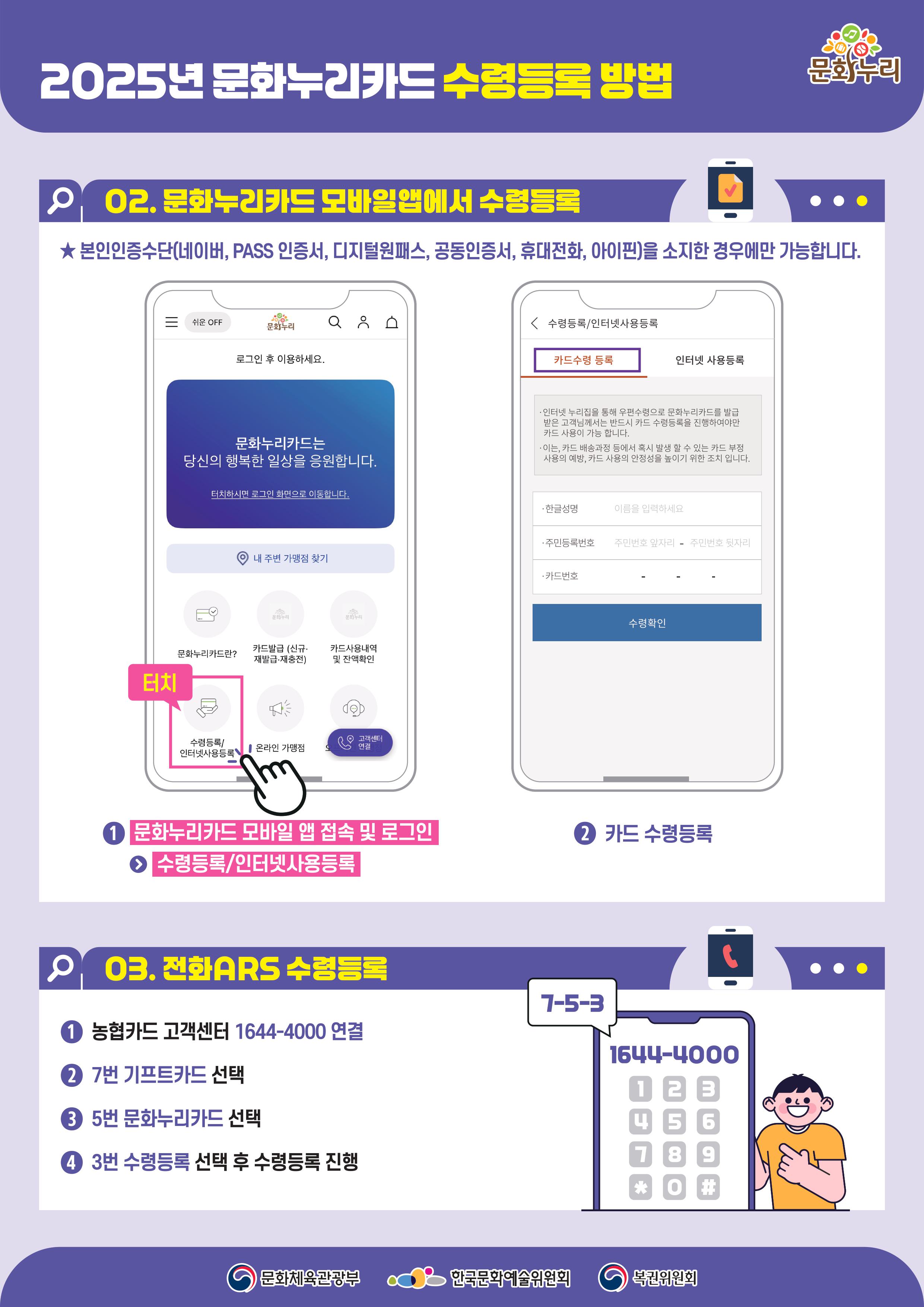 문화누리카드 모바일 어플을 통해 수령등록 방법을 할 수 있는 설명이 그려져 있다.