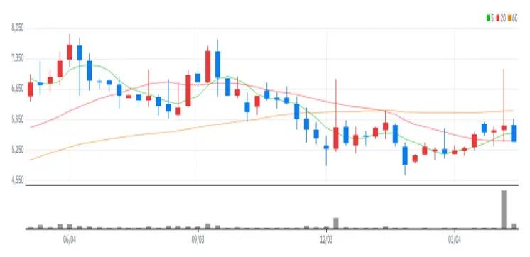 린드먼아시아 주봉