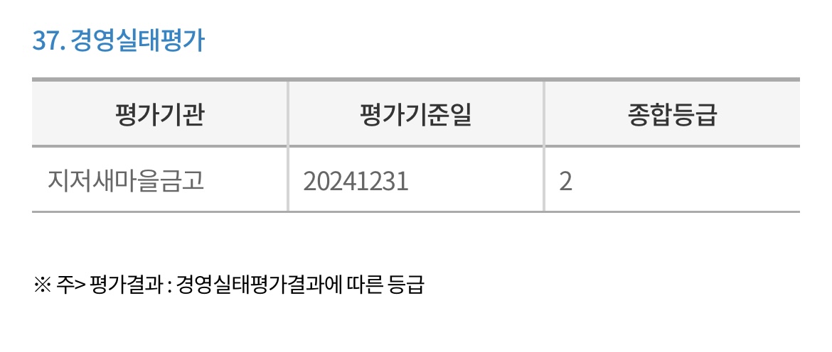 지저새마을금고-경영실태평가
