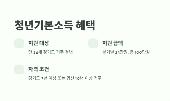 경기도 청년지원금 쉽게 정리 2
