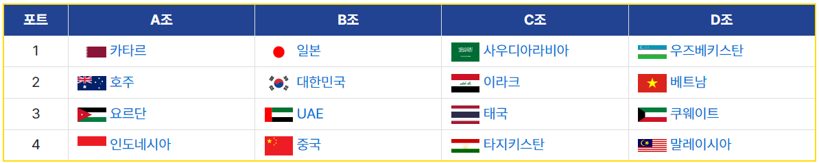 U23 아시안컵 중계