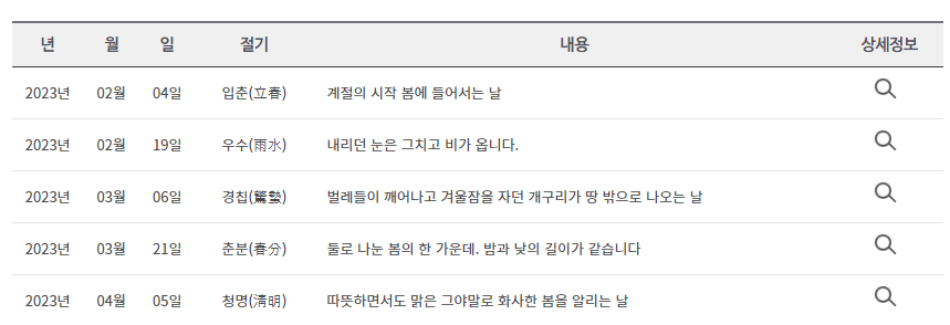 24절기 날짜 날씨