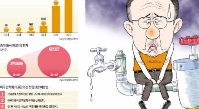 전립선암이미지