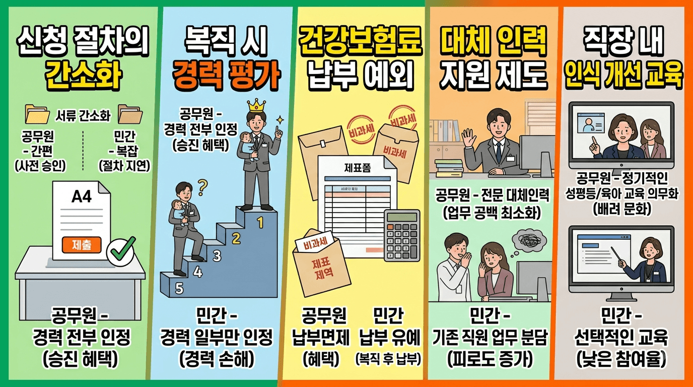 공무원 육아휴직&amp;#44; 일반 직장인이랑 다르다는 거 아세요?