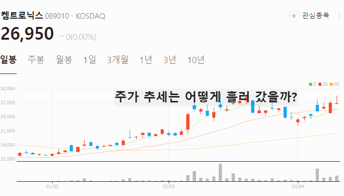 반도체 유리기판 관련주 대장주 TOP5