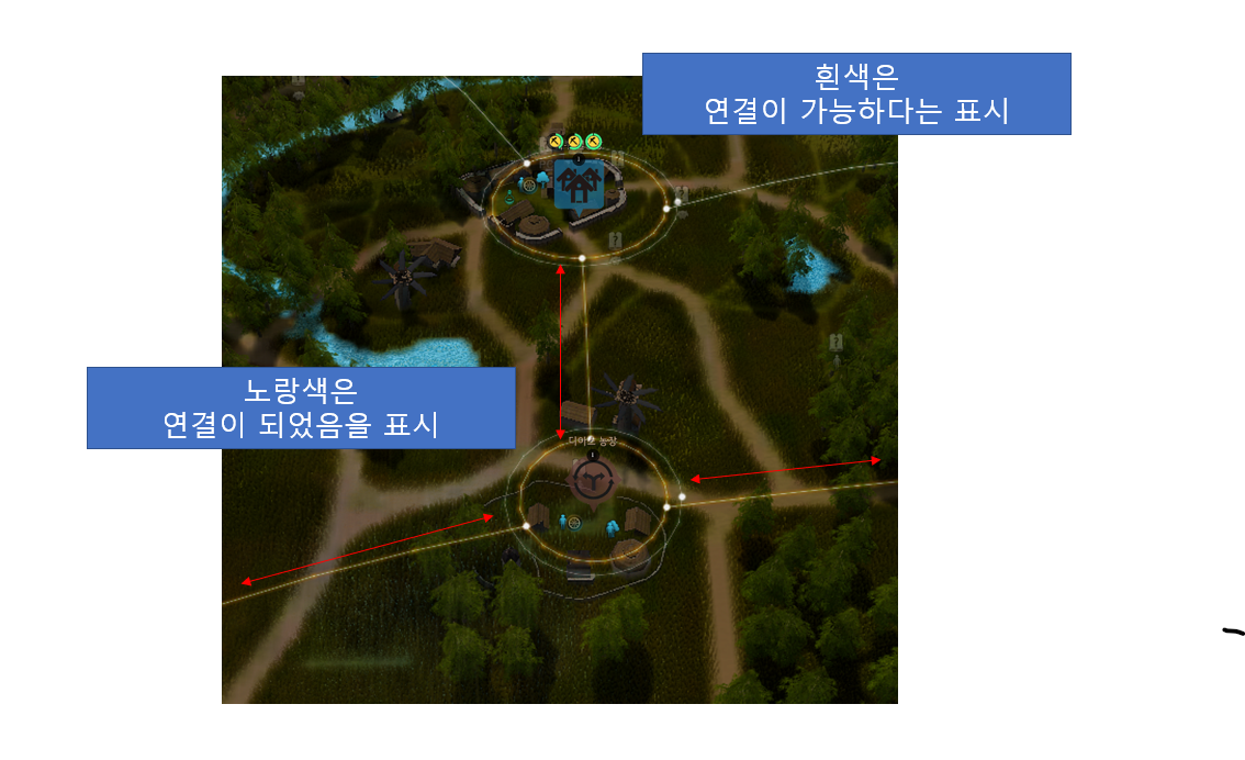 노드 연결