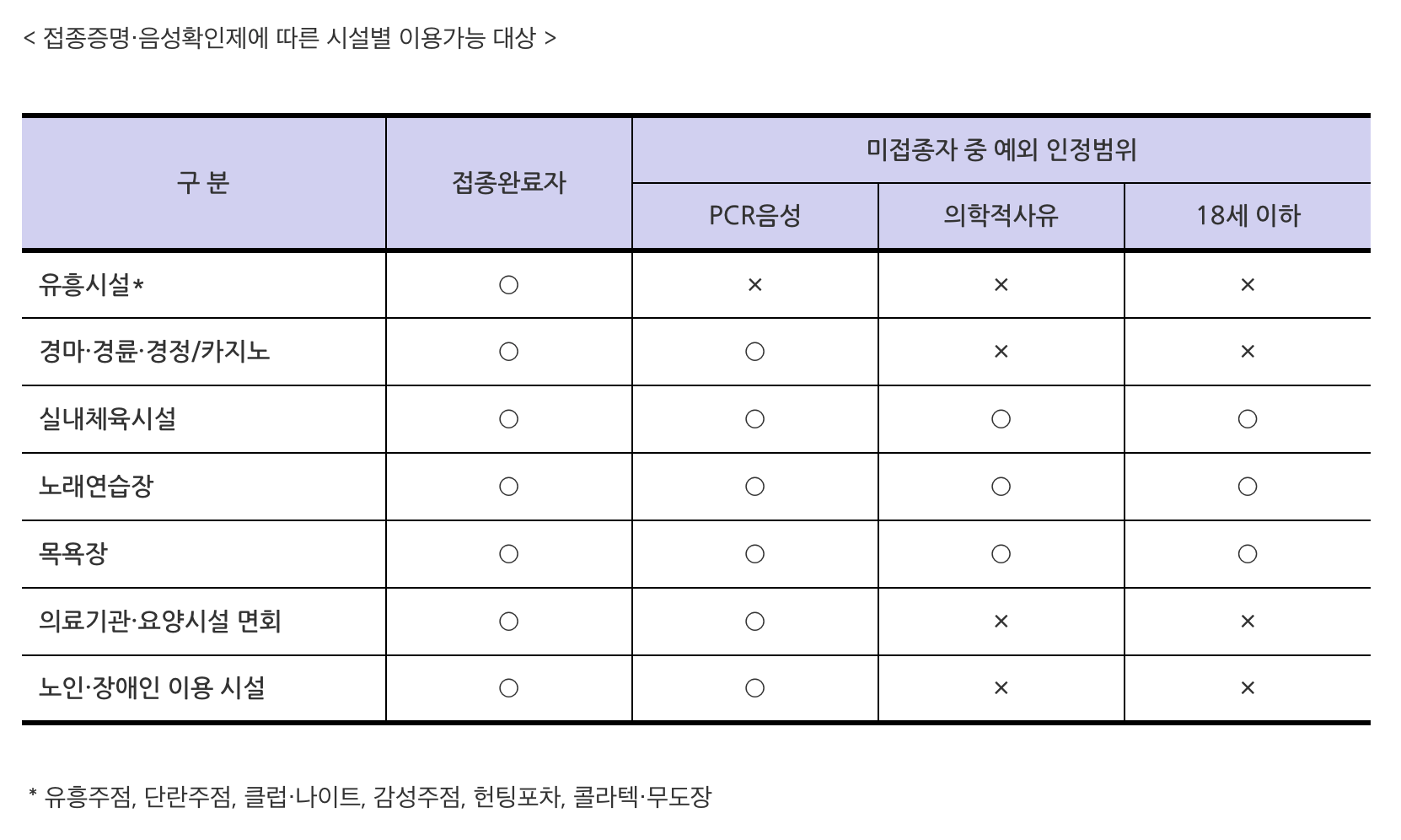방역패스-도입-시설