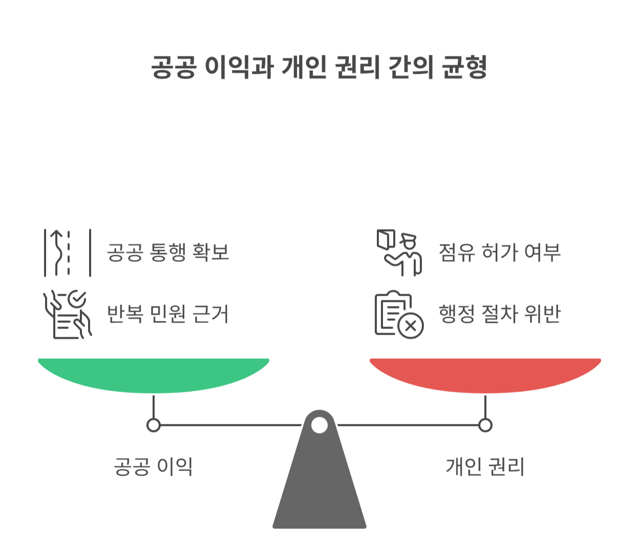 법원 판례로 보는 노점상 분쟁 사례 분석