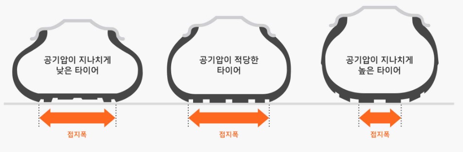 공기압