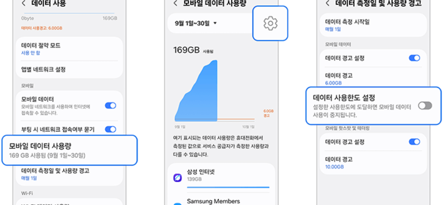 갤럭시 데이터 사용량 경고 및 제한 설정 완벽 가이드｜데이터 초과 요금 방지하는 실전 설정법