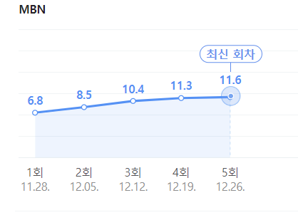 현역가왕 시청률