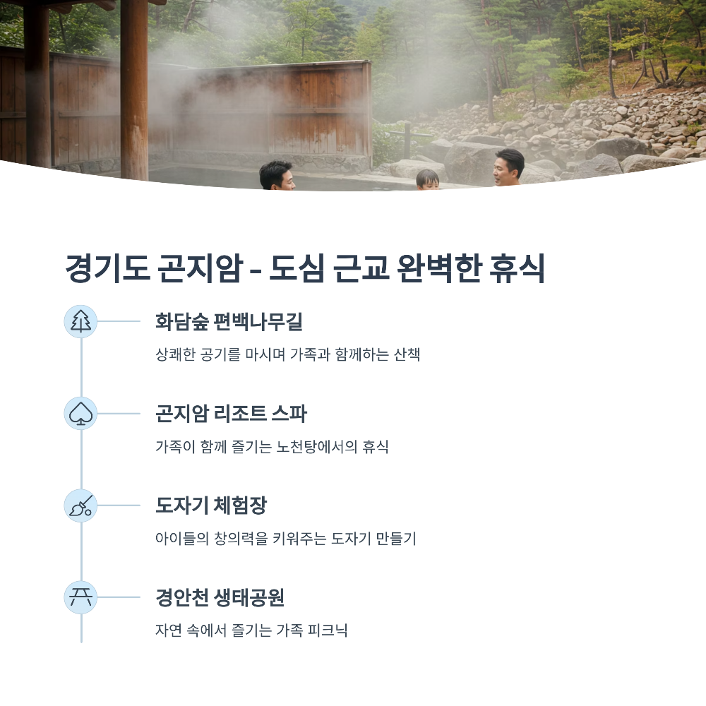 2025년 가성비 국내 가족여행지 추천 1박2일 완벽 가이드