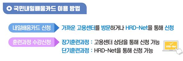 국민내일배움카드15
