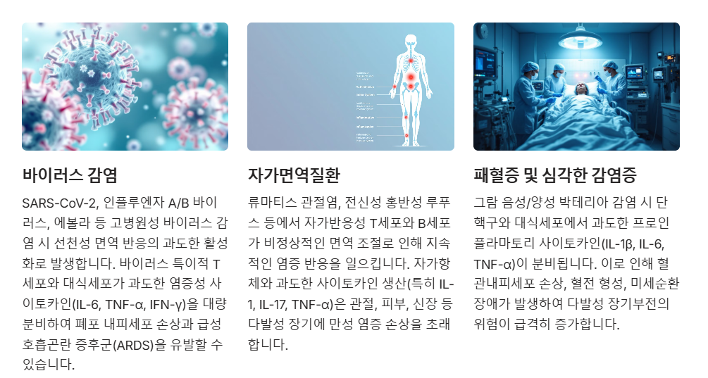 사이토카인 폭풍의 원인