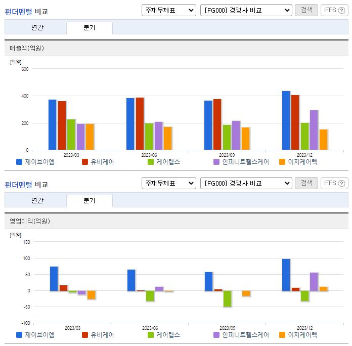 제이브이엠_업종분석