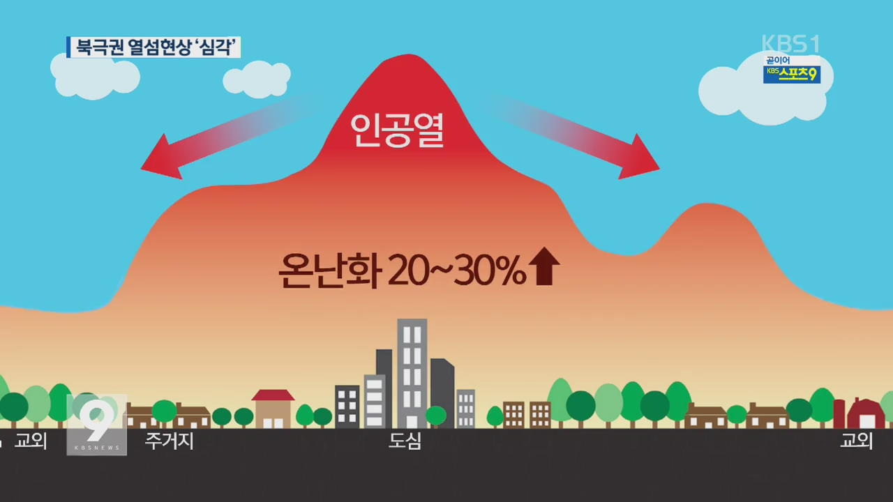 도시열섬현상 영향
