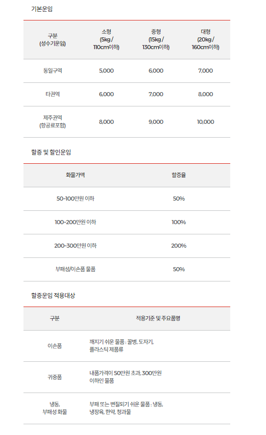 롯데택배 배송조회
