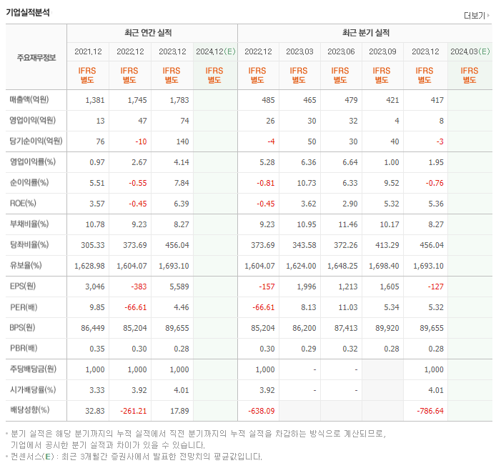 삼정펄프_실적