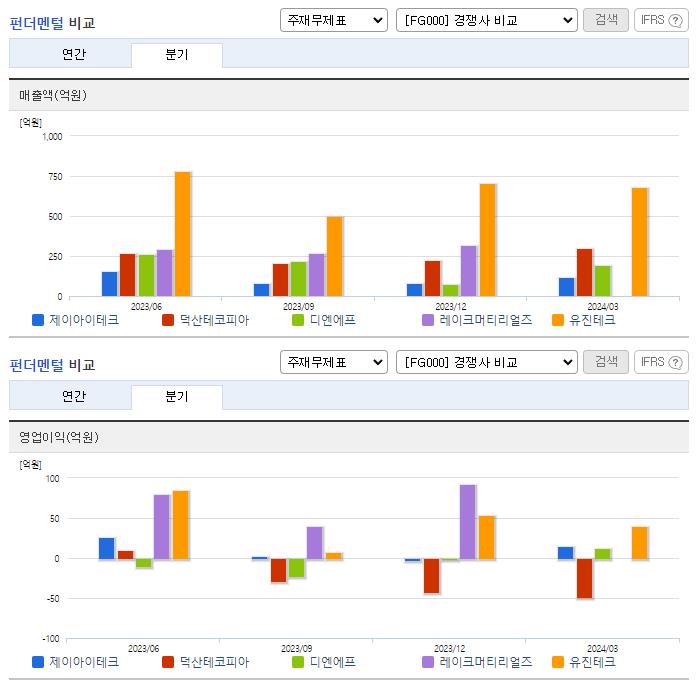 제이아이테크_업종분석