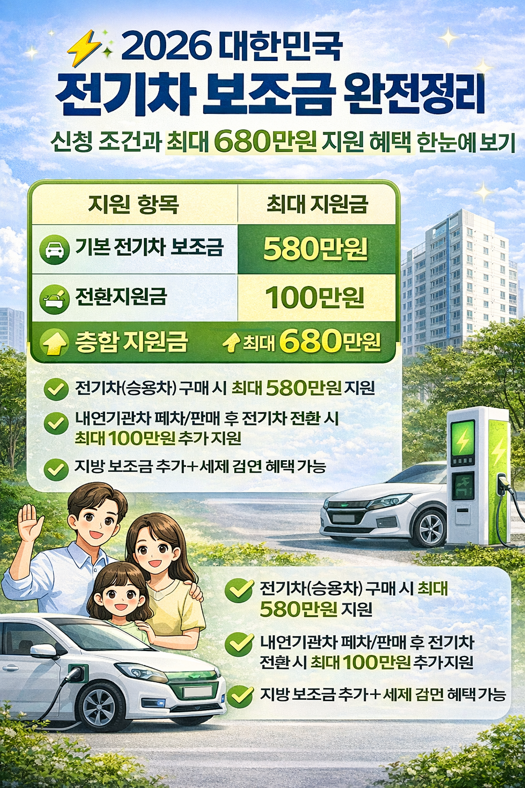 전기차 보조금