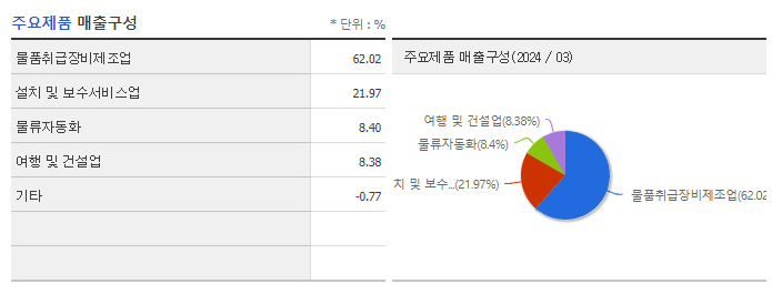 현대엘리베이_주요제품