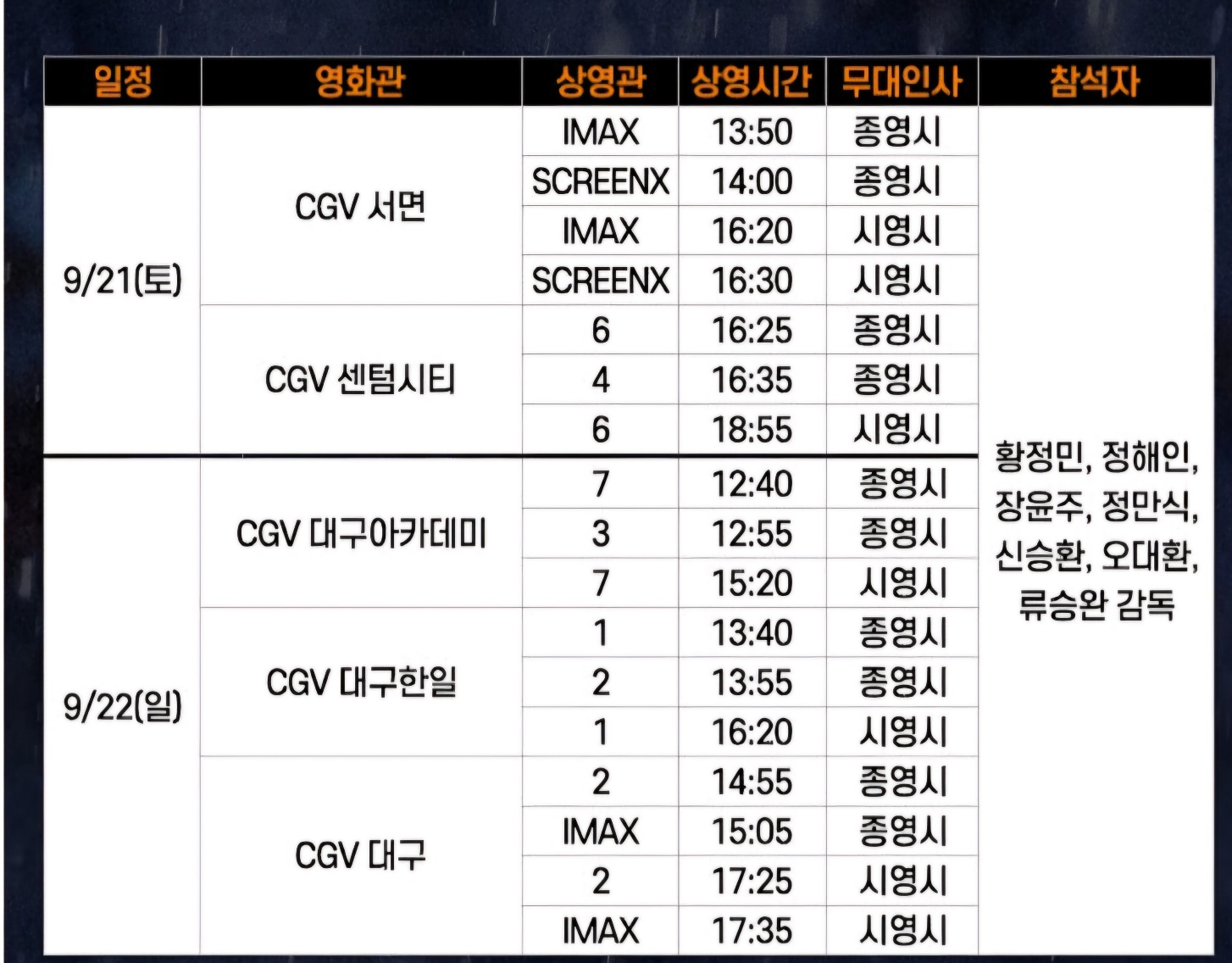 넷플릭스 요금제 선택 및 할인