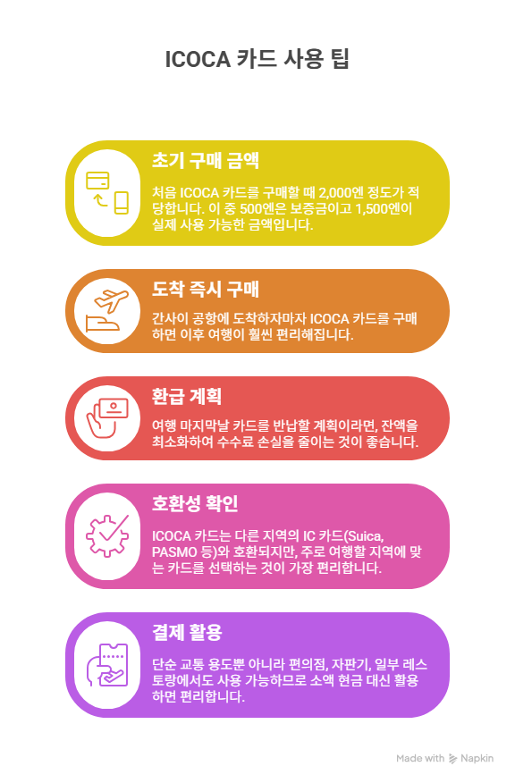 이코카 사용법