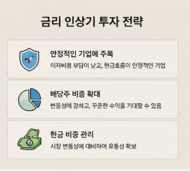 금리 인상기