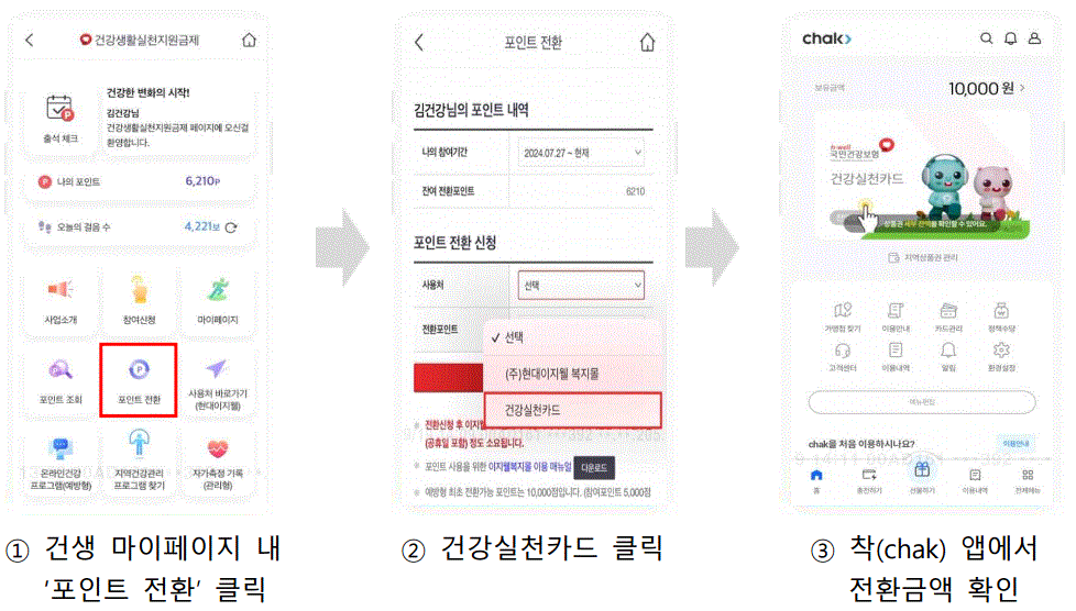 건강실천카드 발급방법, 사용처