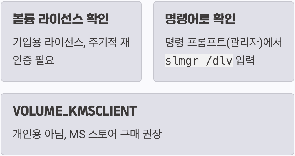 진짜 '가짜'일 수도 있다? (라이선스 확인)