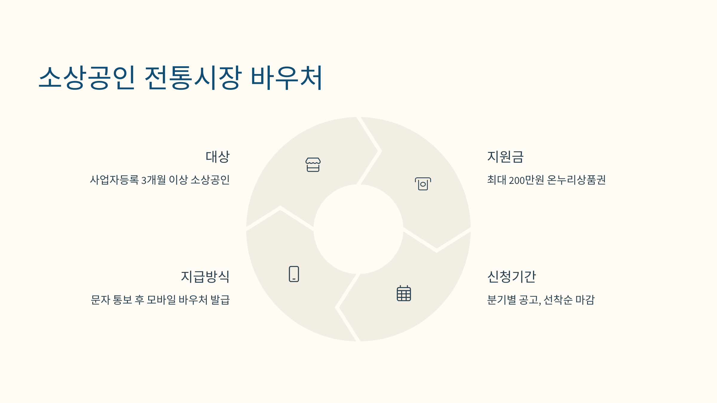 소상공인 전통시장 바우처