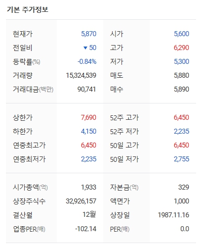 진원생명과학 주가 및 전망