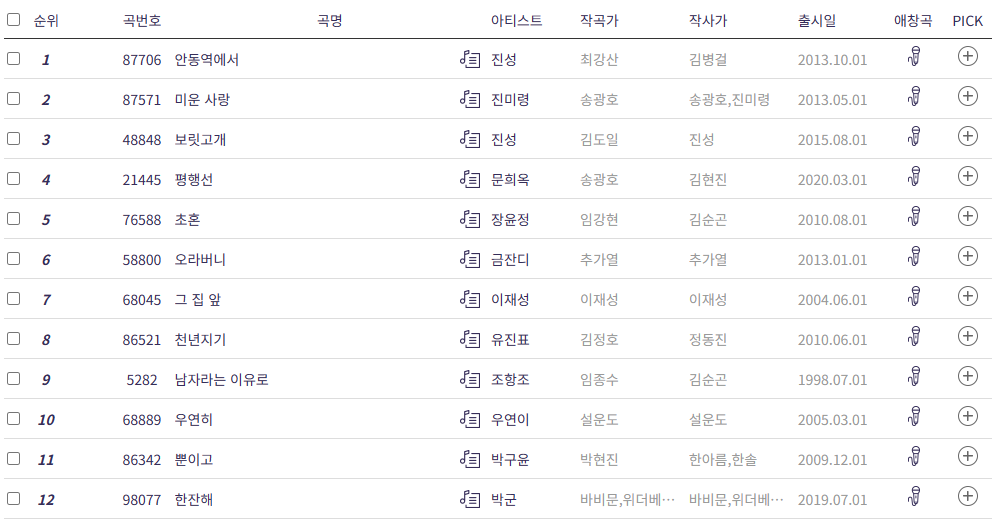 노래방 트로트 인기곡