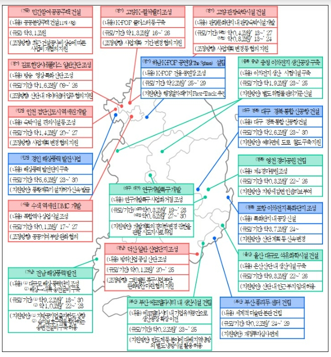 정부, 46조 규모 민간 투자 걸림돌 제거한다...규제 풀고 행정절차 단축