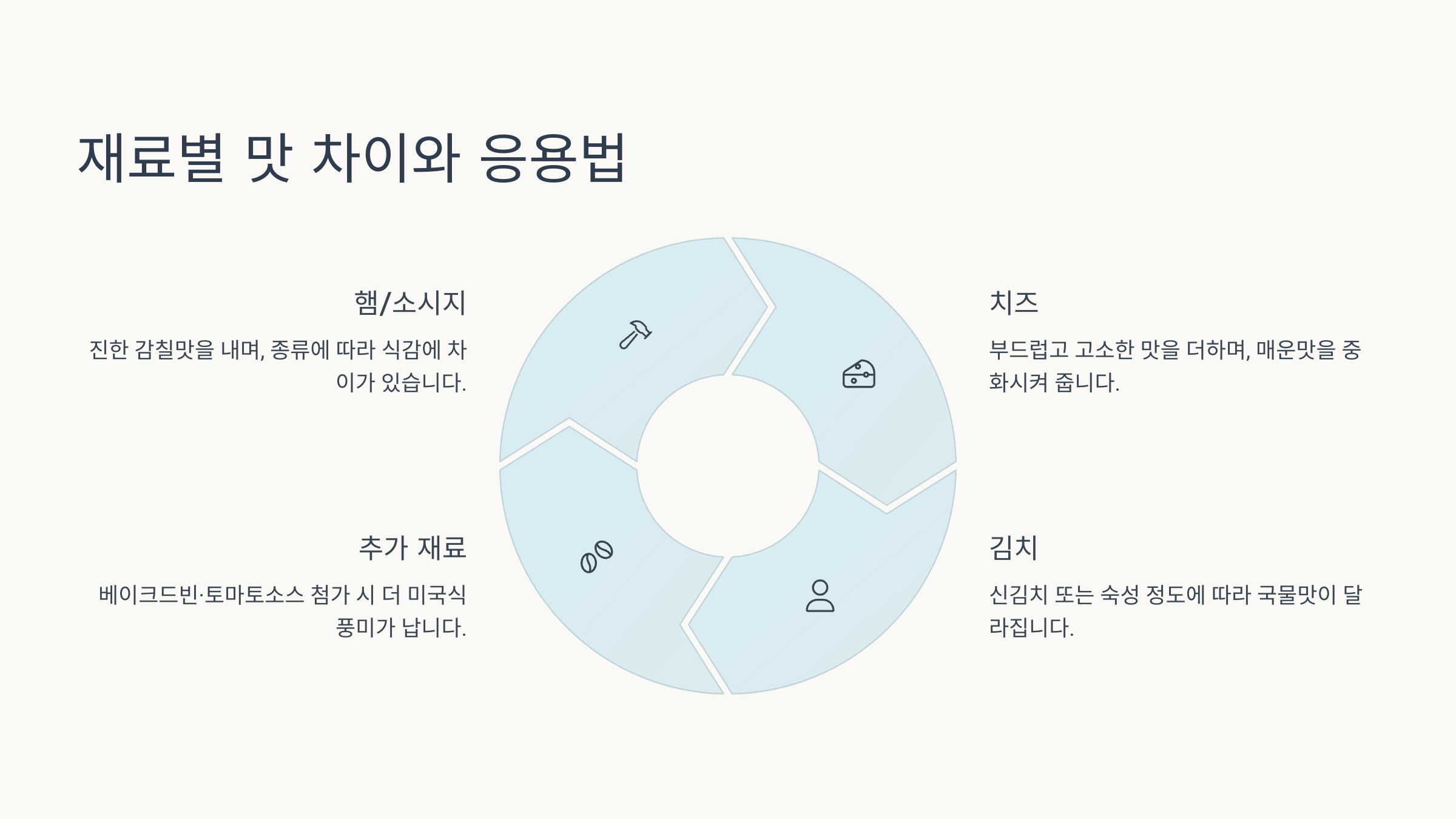 재료별 맛 차이와 응용법