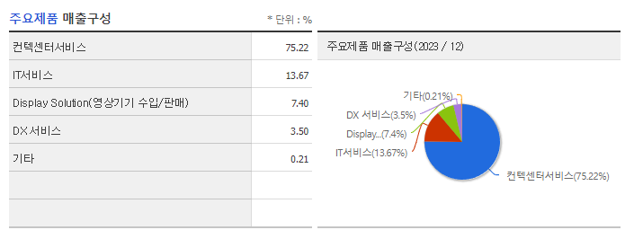 효성ITX_주요제품