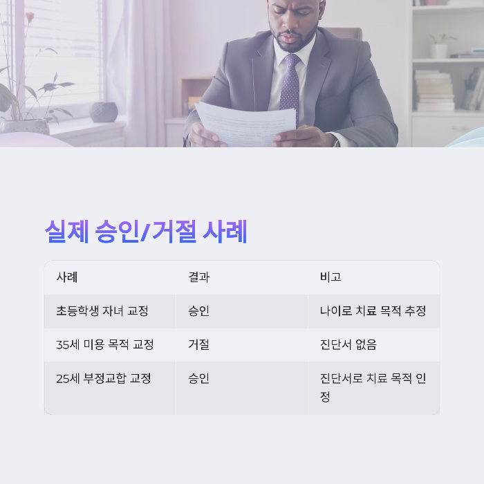 공제 승인/거절 실제 사례 분석