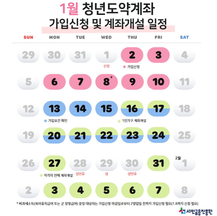 2025년 청년도약계좌 신청기간 1월