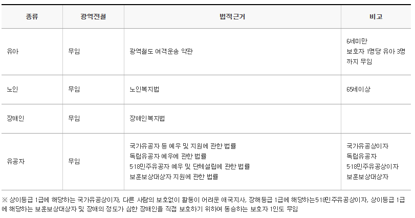 할인 정보