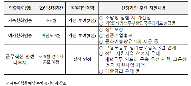 2023근로자휴가비지원