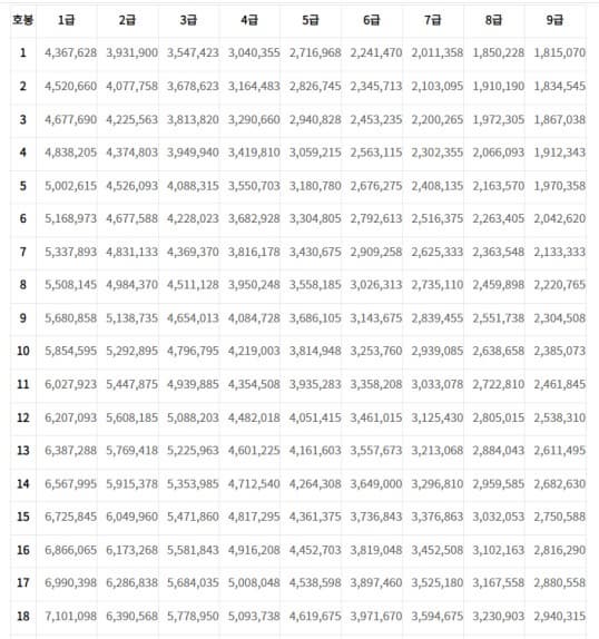 공무원 명절휴가비