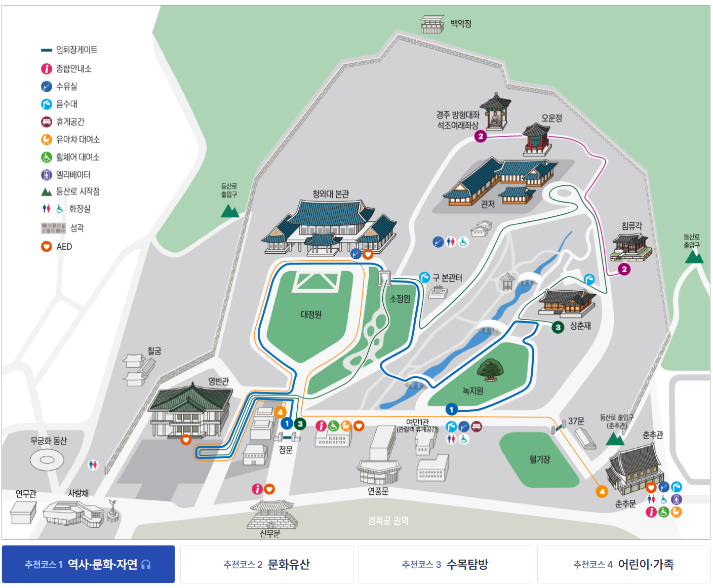 청와대관람동선